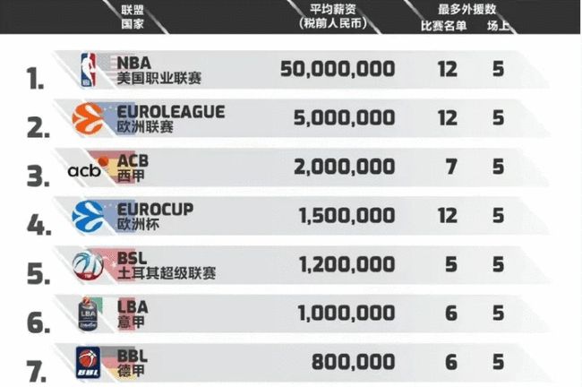 背后的可复